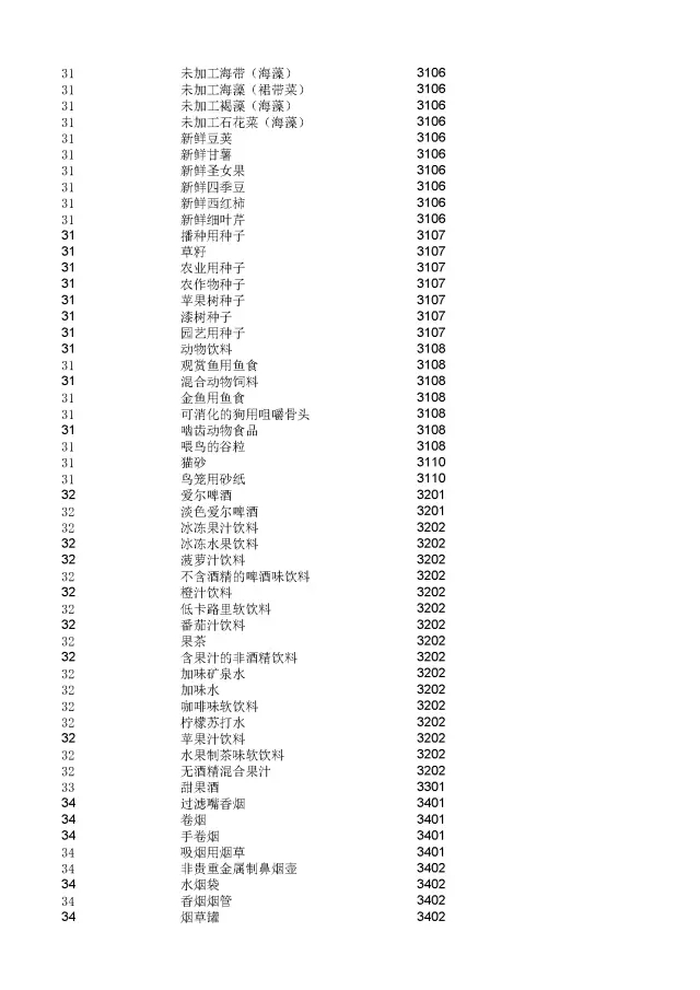 商標(biāo)局：2000個(gè)《類似商品和服務(wù)區(qū)分表》以外的商品服務(wù)項(xiàng)目名稱可注冊！