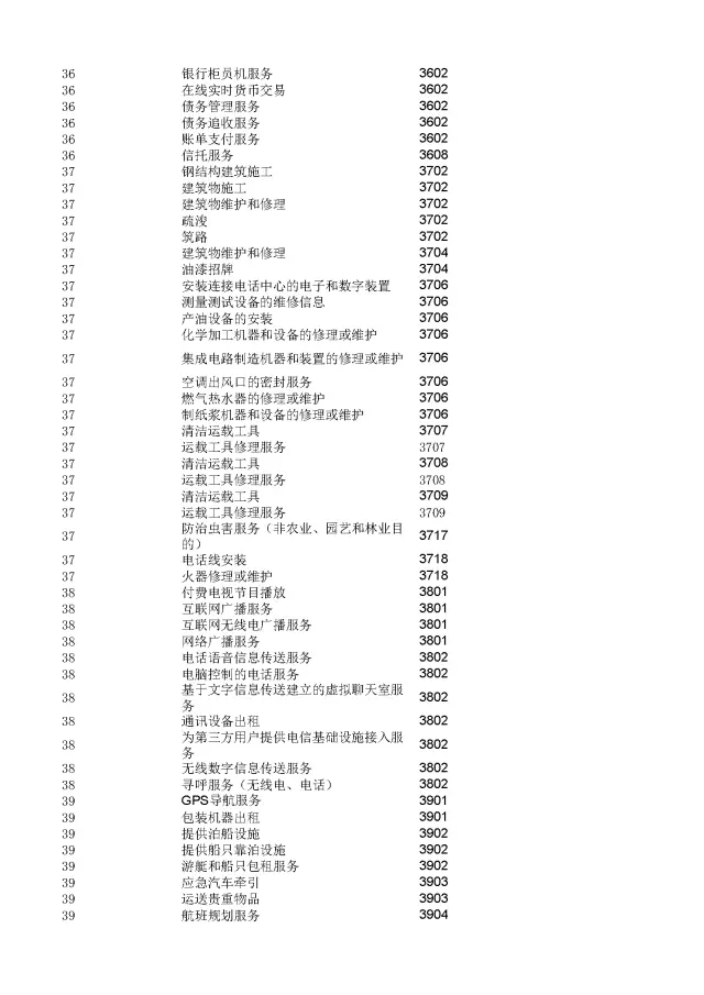 商標(biāo)局：2000個(gè)《類似商品和服務(wù)區(qū)分表》以外的商品服務(wù)項(xiàng)目名稱可注冊！