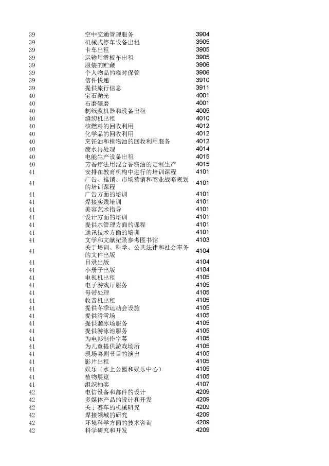 商標(biāo)局：2000個(gè)《類似商品和服務(wù)區(qū)分表》以外的商品服務(wù)項(xiàng)目名稱可注冊！