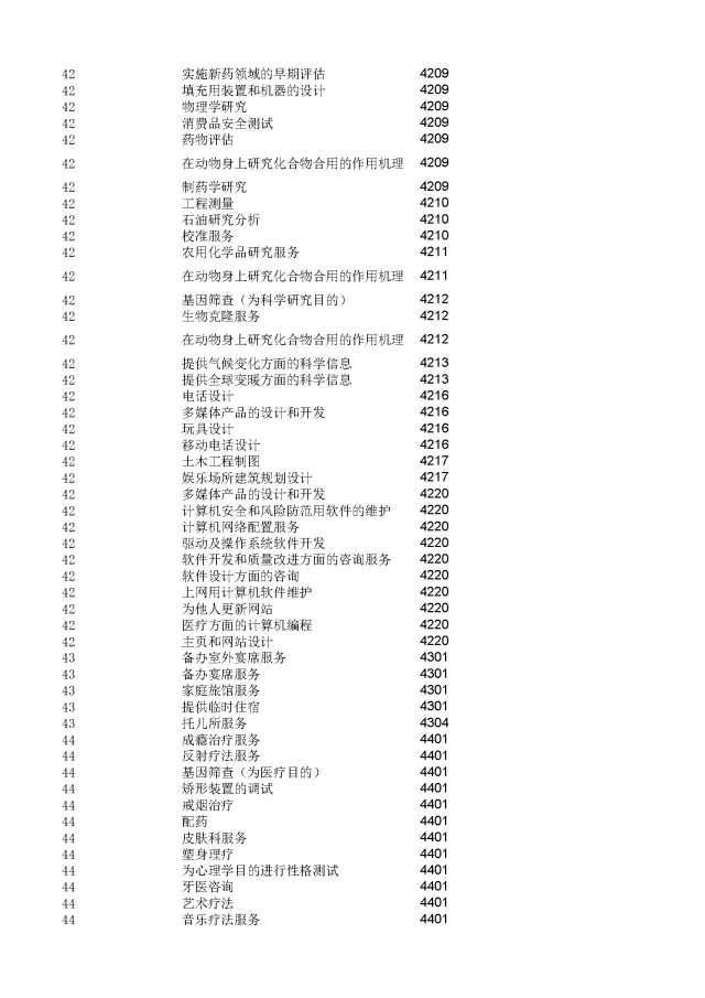 商標(biāo)局：2000個(gè)《類似商品和服務(wù)區(qū)分表》以外的商品服務(wù)項(xiàng)目名稱可注冊！