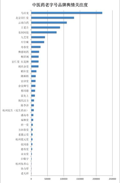 揭秘你不知道的老字號(hào)品牌性格圖譜