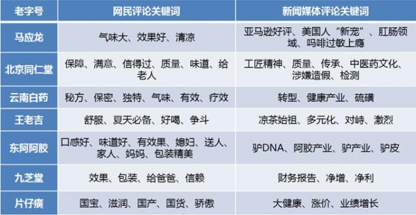 揭秘你不知道的老字號(hào)品牌性格圖譜