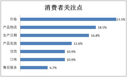 揭秘你不知道的老字號(hào)品牌性格圖譜