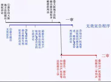 【日本專利新聞速報】這周日本IP界都發(fā)生了啥？