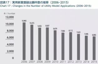 【日本專利新聞速報】這周日本IP界都發(fā)生了啥？