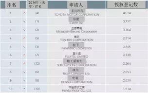 【日本專利新聞速報】這周日本IP界都發(fā)生了啥？