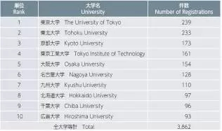 【日本專利新聞速報】這周日本IP界都發(fā)生了啥？