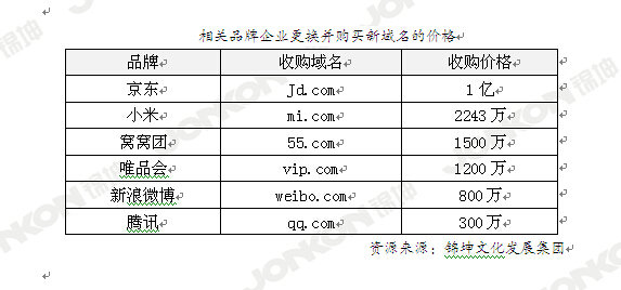 “中國好聲音”就是活生生的例子，品牌起名不能隨便來