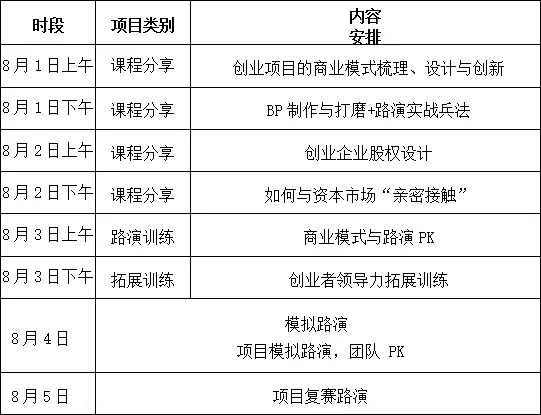 【破繭而生】第二屆IPRC知識產(chǎn)權(quán)創(chuàng)新創(chuàng)業(yè)大賽，50強入圍名單公布！