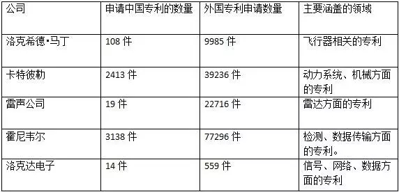 深扒！美國反導(dǎo)彈防御系統(tǒng)“薩德”背后的專利情報(bào)