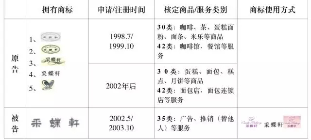 【實務(wù)】商標(biāo)先用權(quán)規(guī)則司法適用研究