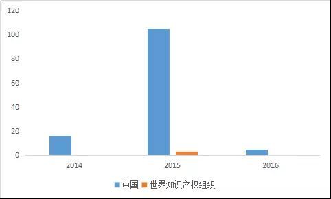 滴滴并購優(yōu)步后，專利實(shí)力或?qū)⒋笤觯? title=