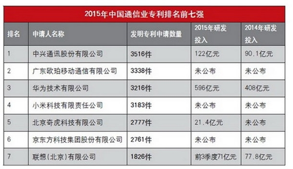 敲定OPPO授權(quán)，高通在中國(guó)大勢(shì)落定