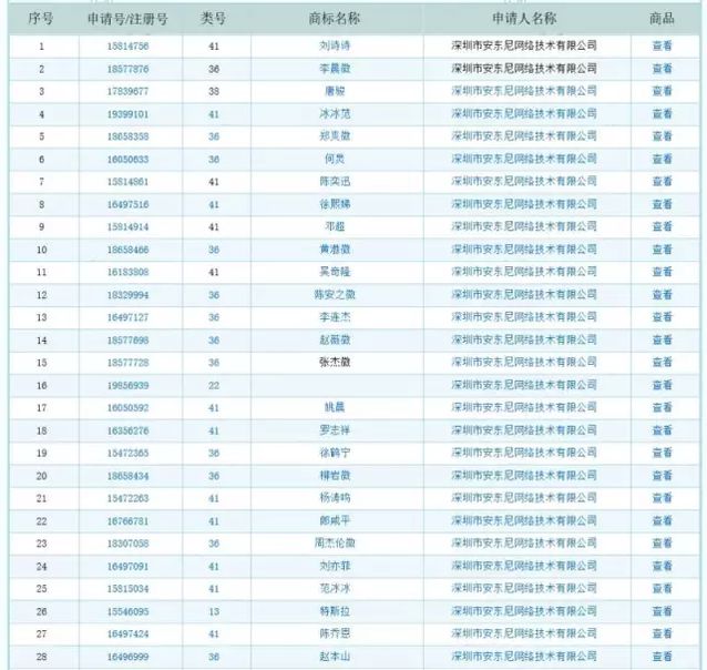 商標被搶注！王菲、周杰倫、馬云.等60多位名人躺槍