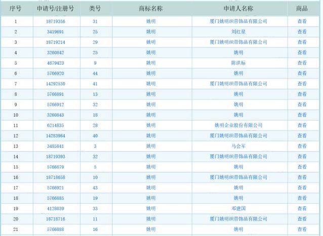 商標被搶注！王菲、周杰倫、馬云.等60多位名人躺槍