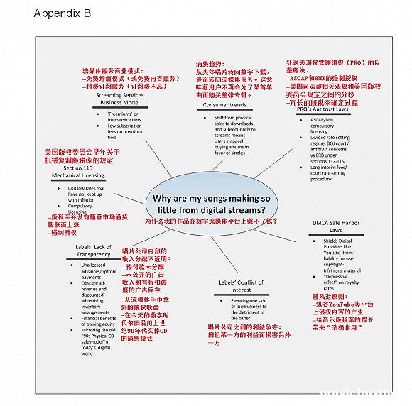 版權(quán)收入不斷縮水，音樂創(chuàng)作者在版稅鏈條中究竟處在什么位置？