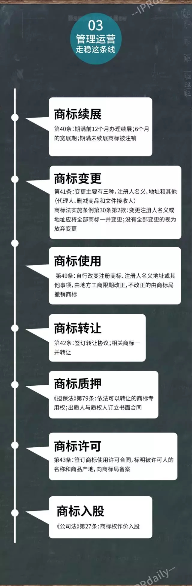 一張圖看懂商標(biāo)權(quán)經(jīng)營全流程（建議收藏）