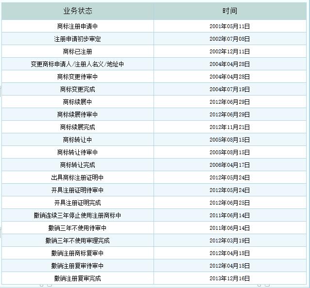 “京東”商標被撤銷，商標可不是注冊成功就萬事大吉