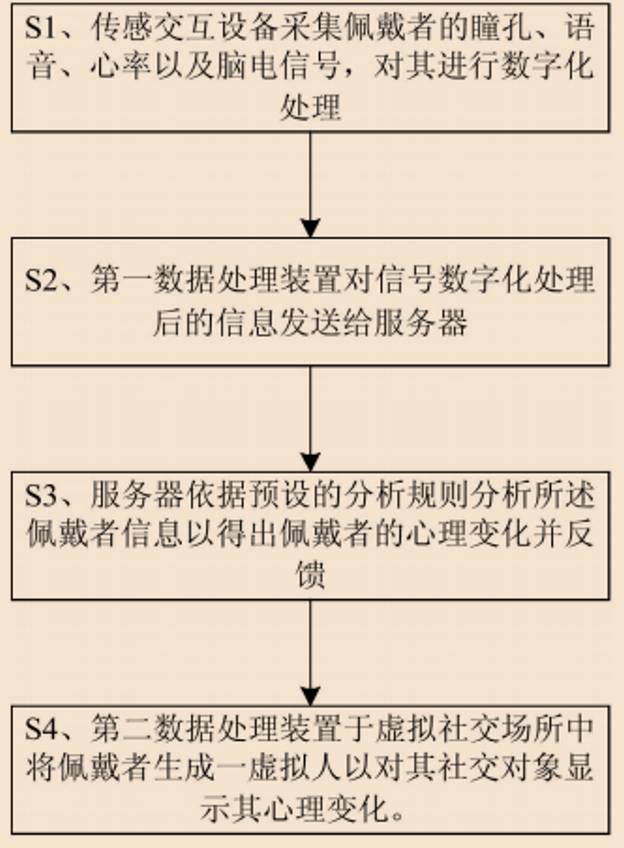 很火很火的VR行業(yè)，專利到底在做什么?