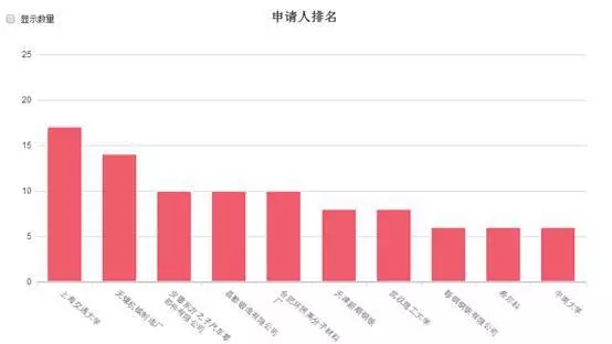 企業(yè)技術投入新思路