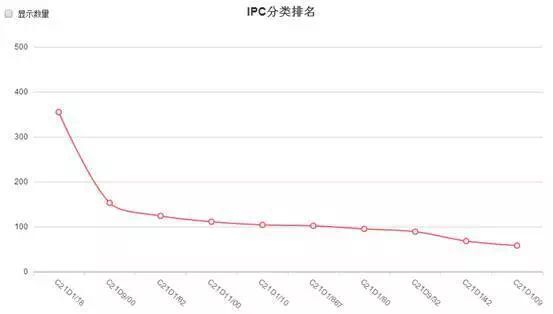 企業(yè)技術投入新思路