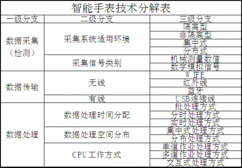 企業(yè)如何基于專利挖掘，有效的進行專利布局