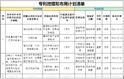 企業(yè)如何基于專利挖掘，有效的進行專利布局