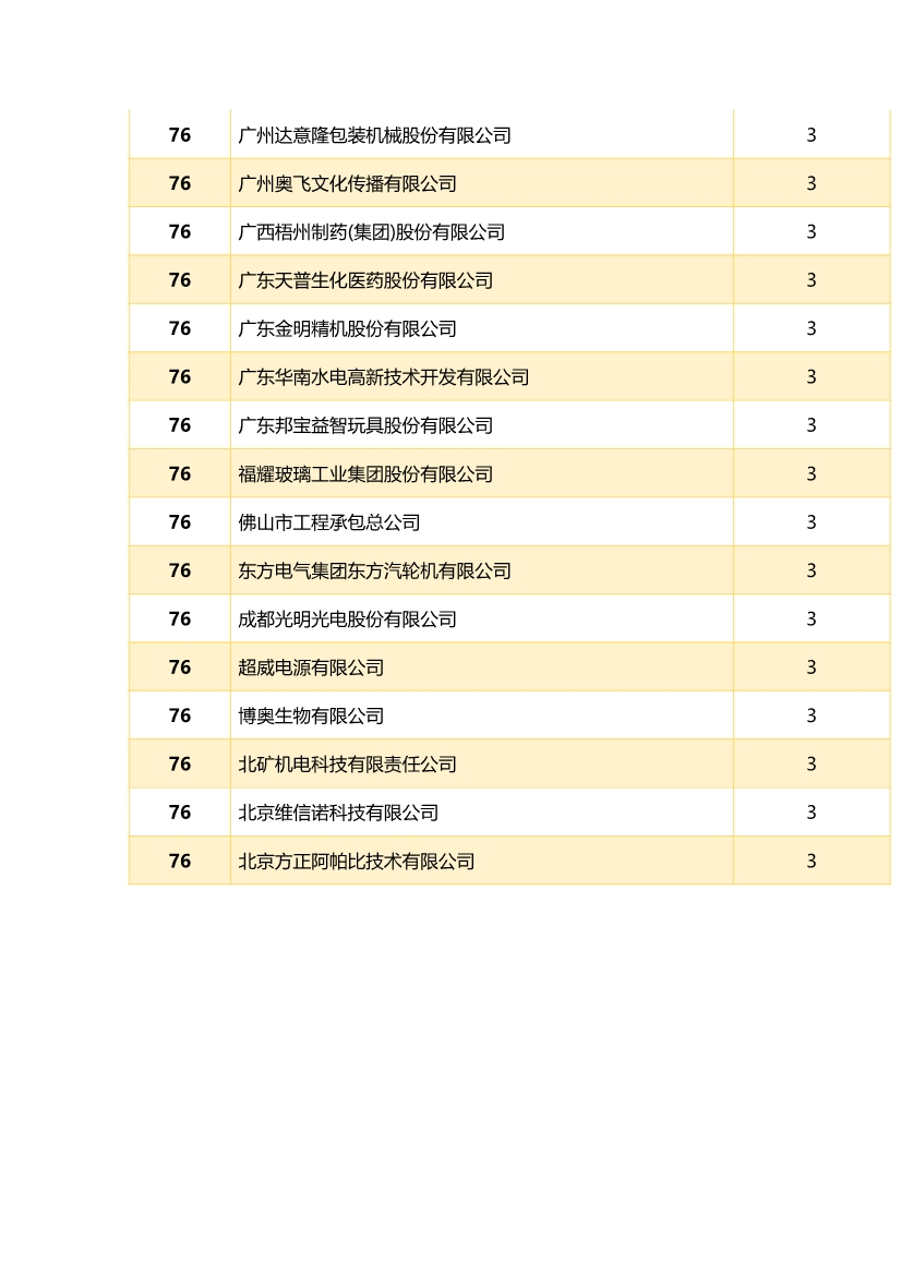 中國(guó)企業(yè)專(zhuān)利獎(jiǎng)百?gòu)?qiáng)榜 ，數(shù)數(shù)都有誰(shuí)？