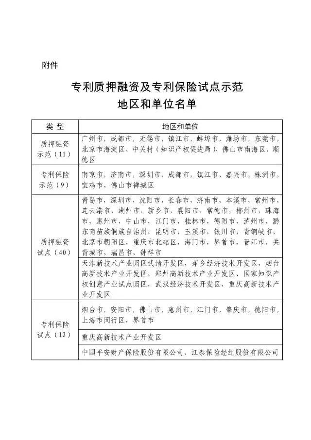 國知局：在廣州市等72個(gè)地區(qū)和單位開展專利質(zhì)押融資、專利保險(xiǎn)試點(diǎn)示范工作（附名單）