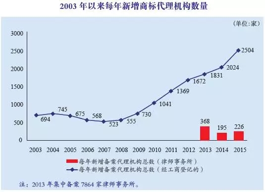 商標(biāo)江湖：江山代有才人出，各領(lǐng)風(fēng)騷數(shù)百年