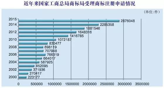 商標(biāo)江湖：江山代有才人出，各領(lǐng)風(fēng)騷數(shù)百年