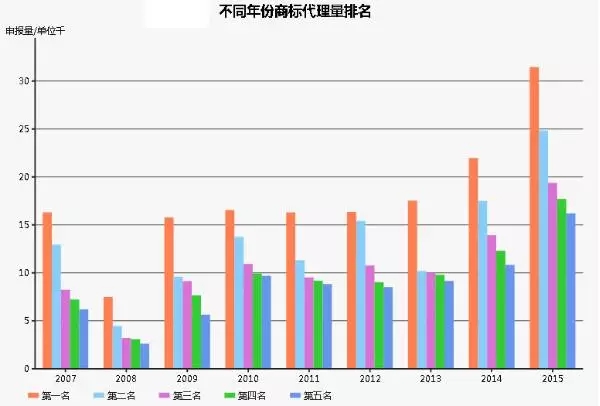 商標(biāo)江湖：江山代有才人出，各領(lǐng)風(fēng)騷數(shù)百年