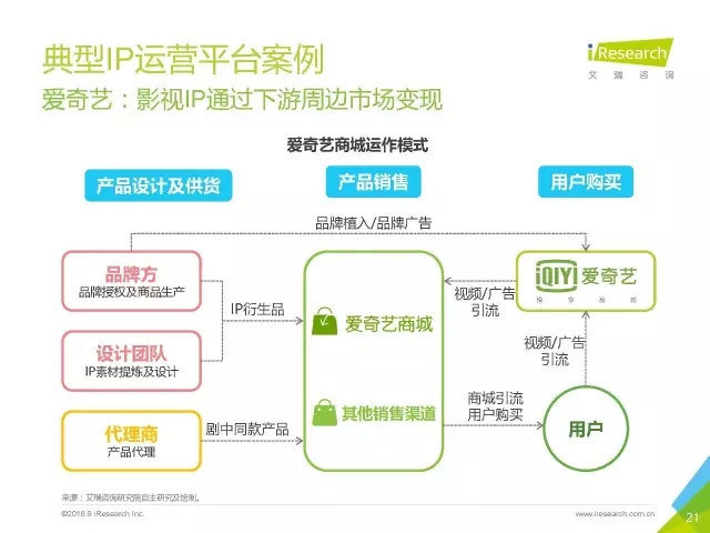 《盜墓筆記》們的春天？2016年中國(guó)泛娛樂(lè)IP價(jià)值研究報(bào)告