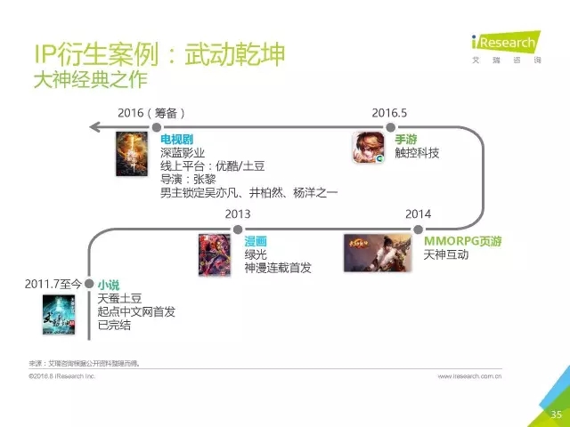 《盜墓筆記》們的春天？2016年中國(guó)泛娛樂(lè)IP價(jià)值研究報(bào)告