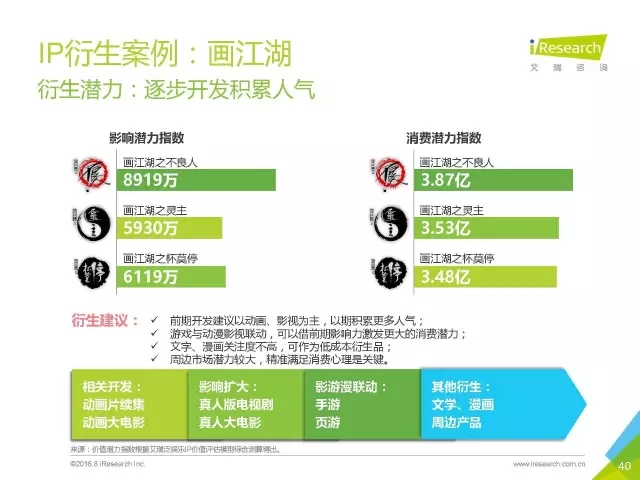 《盜墓筆記》們的春天？2016年中國(guó)泛娛樂(lè)IP價(jià)值研究報(bào)告