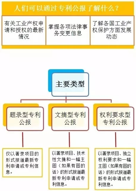 6張圖秒懂專利申請常見術(shù)語