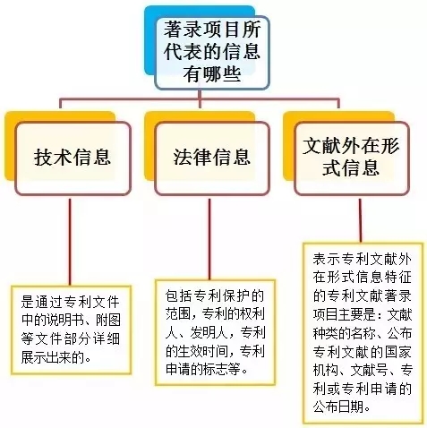 6張圖秒懂專利申請常見術(shù)語