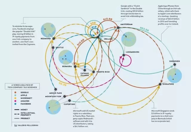 一張圖看懂蘋果與硅谷“兄弟們”的避稅套路，天才們的創(chuàng)造力你不會(huì)懂