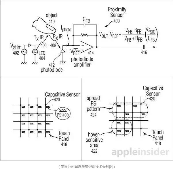 回顧歷代的iPhone！看這些被玩爛的技術(shù)...