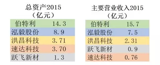 汽車零配件行業(yè)，新三板掛牌重點(diǎn)公司專利對(duì)比分析！