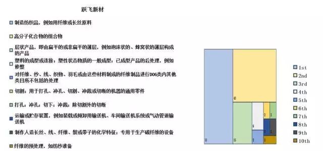 汽車零配件行業(yè)，新三板掛牌重點(diǎn)公司專利對(duì)比分析！