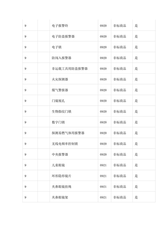 商標(biāo)局：第三批《類似商品和服務(wù)區(qū)分表》以外可接受商品服務(wù)項(xiàng)目名稱