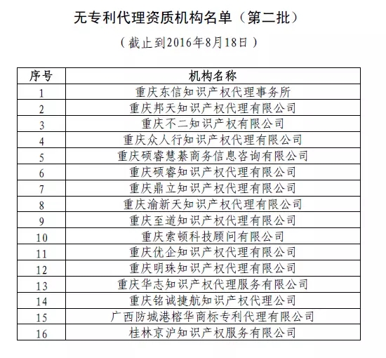 【曝光】無專利代理資質(zhì)機(jī)構(gòu)名單（第二批，第三批）