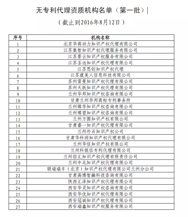 無專利代理資質(zhì)機(jī)構(gòu)名單（第一批、第二批、第三批）