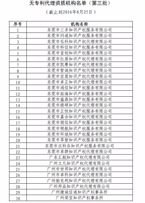 無專利代理資質(zhì)機(jī)構(gòu)名單（第一批、第二批、第三批）