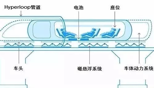 時(shí)速1200公里“超級(jí)高鐵”能解決假期交通之困嗎？