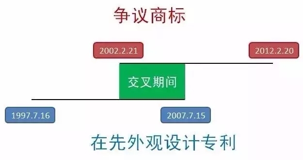 以金泰輪商標(biāo)爭(zhēng)議案為例，分析在先權(quán)利的時(shí)間節(jié)點(diǎn)