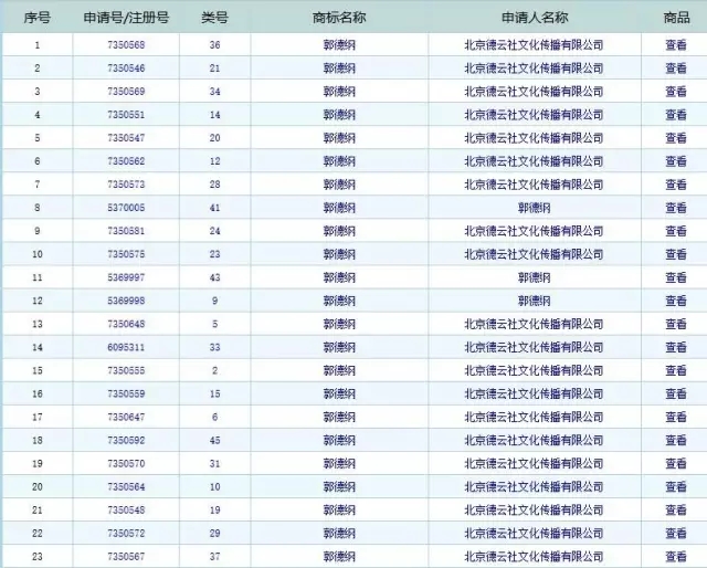 你以為郭德綱只會撕逼？人家是知識產(chǎn)權(quán)老司機(jī)