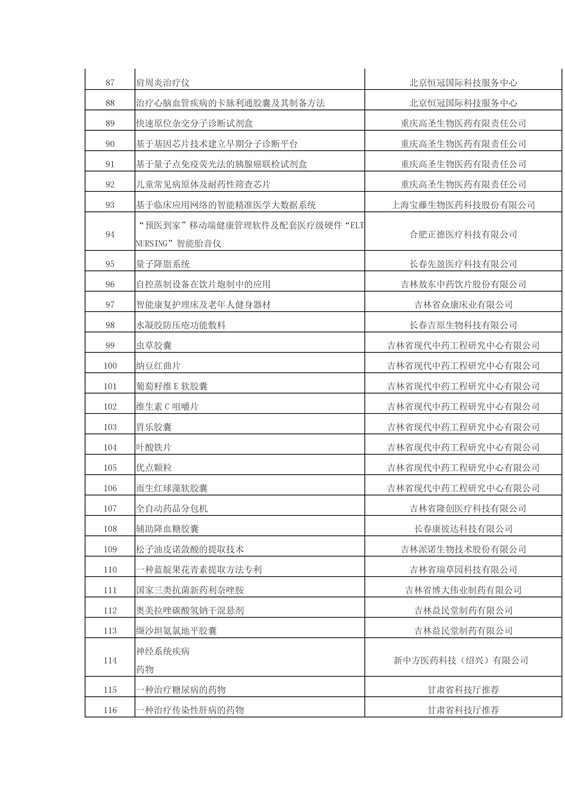 正式報(bào)名啦！2016科技成果直通車(chē)-全國(guó)科技成果路演活動(dòng)震撼登場(chǎng)！優(yōu)質(zhì)技術(shù)與實(shí)力企業(yè)碰撞的饕餮盛宴！