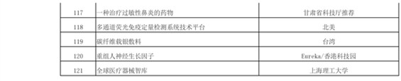 正式報(bào)名啦！2016科技成果直通車(chē)-全國(guó)科技成果路演活動(dòng)震撼登場(chǎng)！優(yōu)質(zhì)技術(shù)與實(shí)力企業(yè)碰撞的饕餮盛宴！